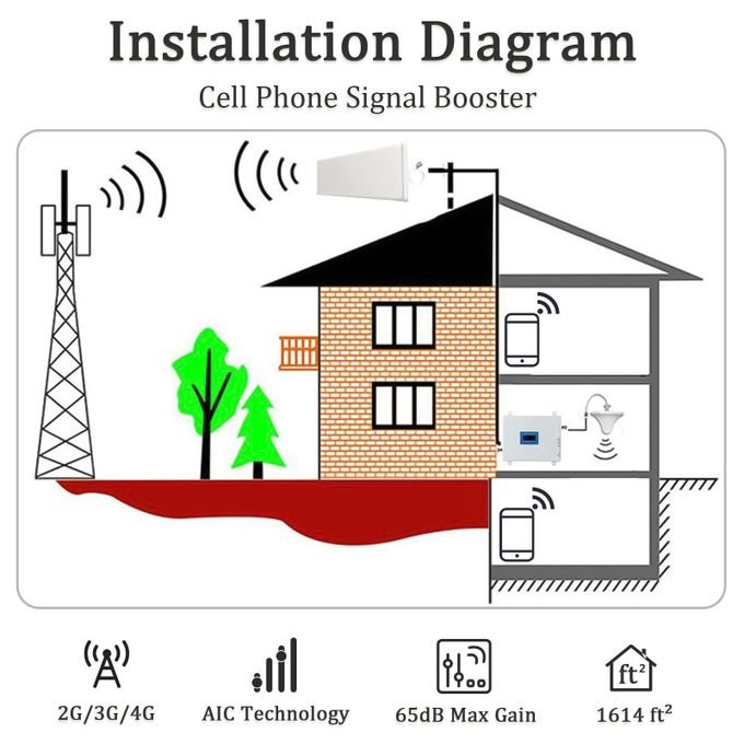 Mobile Network Signal Booster 2G 3G 4G – Calls Data SMS White