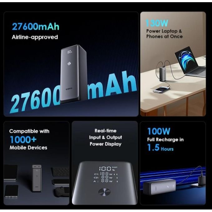 Oraimo PowerJet 27600mAh 130W Fast Charging Power Bank for Laptops & Smartphones