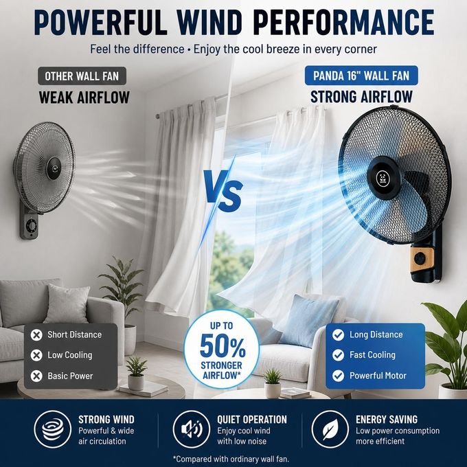Panda 16 Inch Wall Fan – Buy 1 Get 1 Free, Strong Wind & Wide Oscillation