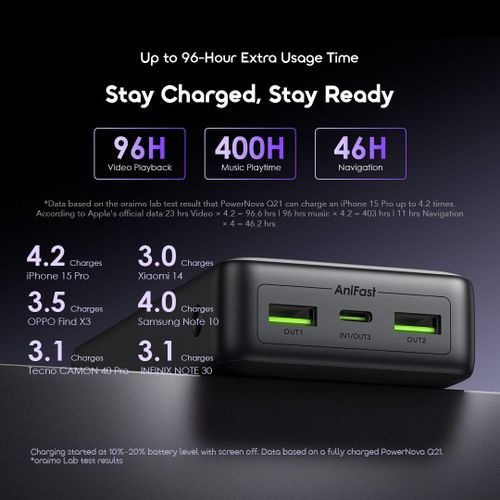 Oraimo Power Bank 20000mAh 22.5W Fast Charging Smart Digital Display