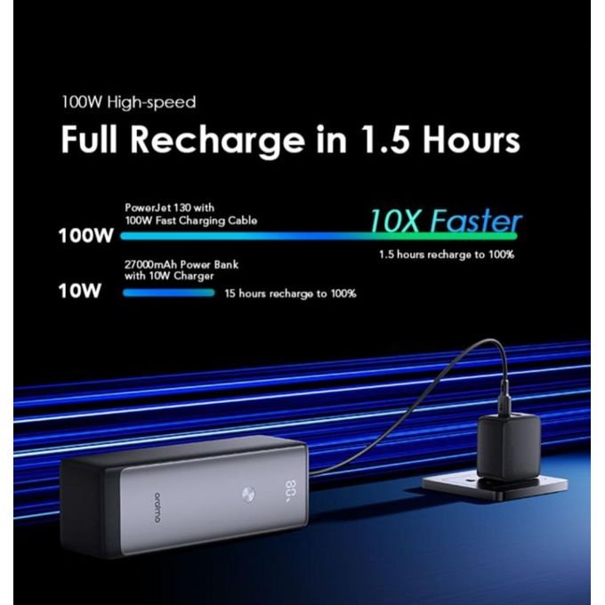 Oraimo PowerJet 27600mAh 130W Fast Charging Power Bank for Laptops & Smartphones